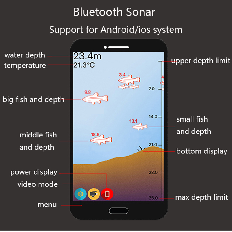 Sonar intelligent détecteur de - Fishing Equipment In English avis et prix