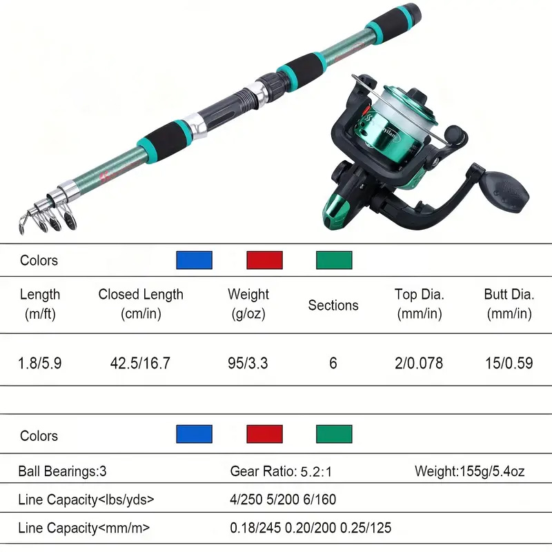 Kit Complet de Canne à Pêche a - Fishing Equipment Online avis et prix