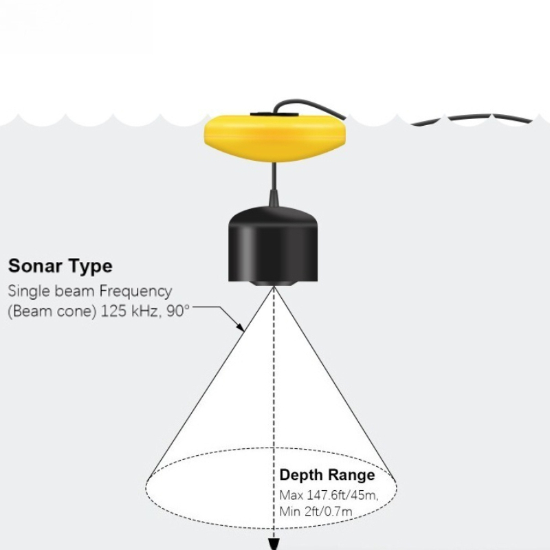 Détecteur de poisson Sonar lég - Fishing Equipment In English avis et prix