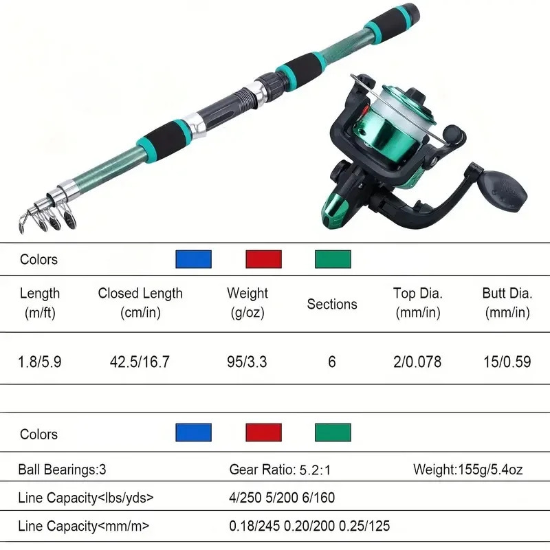 Ensemble de canne à pêche, Kit - Fishing Equipment Online avis et prix